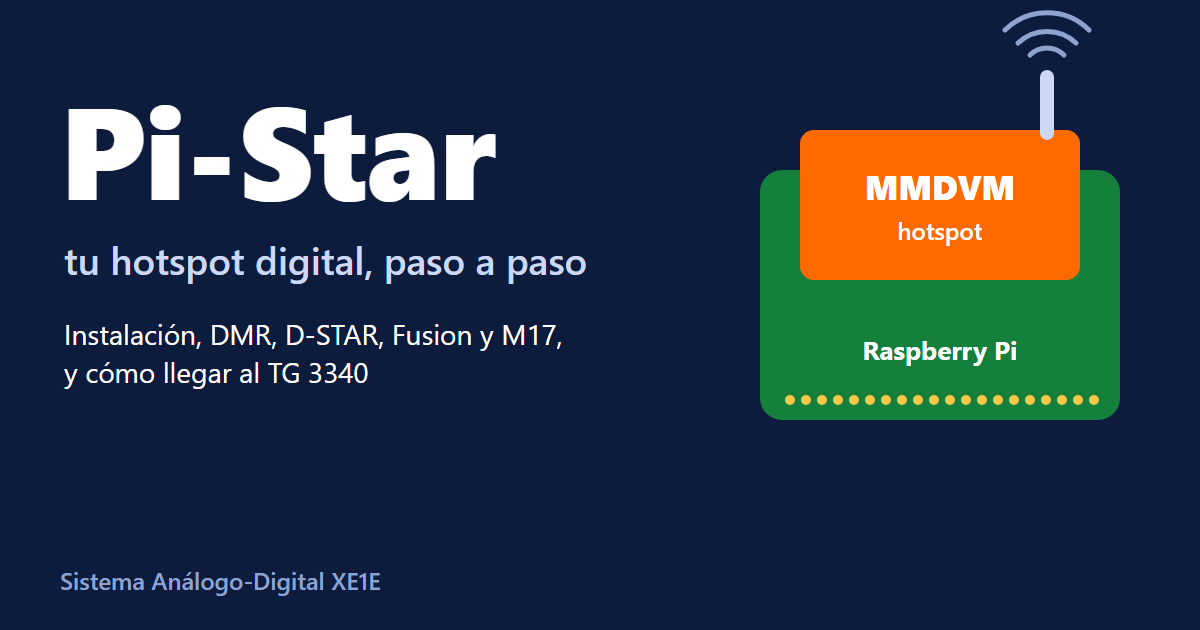 Portada: Pi-Star, tu hotspot digital paso a paso