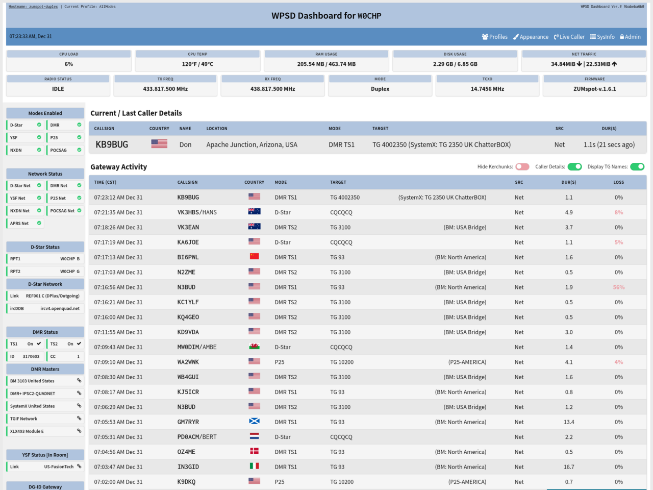 Dashboard principal de WPSD